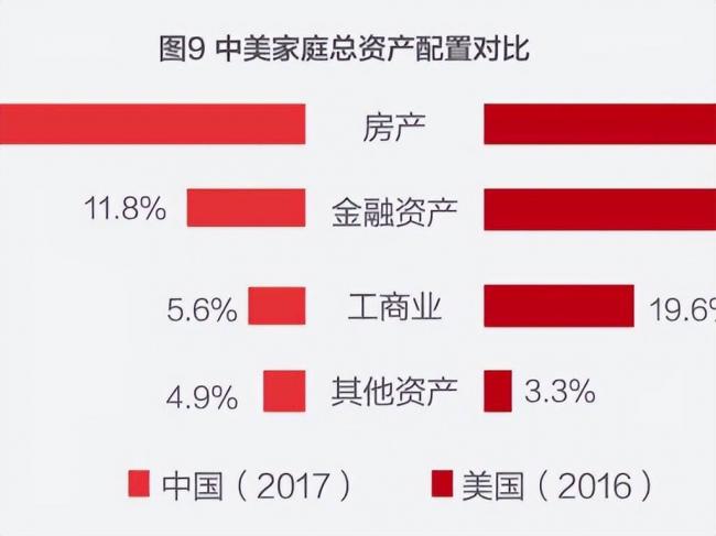 2027 年,如果房价继续下跌,中国 50% 的家庭或将面临 3 个大麻烦 2027 年,如果房价继续下跌,中国 50% 的家庭或将面临 3 个大麻烦