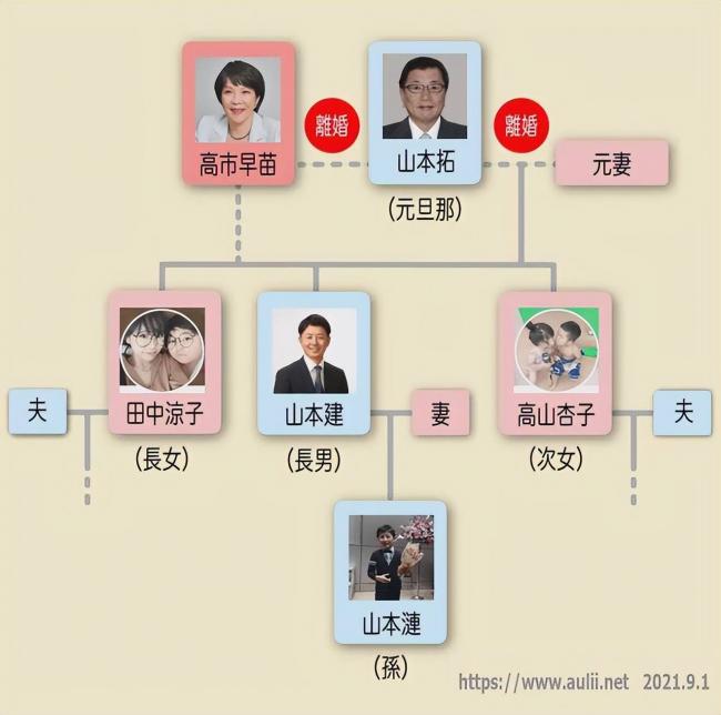 杠上中国的高市早苗,独苗孙子竟来到中国留学 杠上中国的高市早苗,独苗孙子竟来到中国留学
