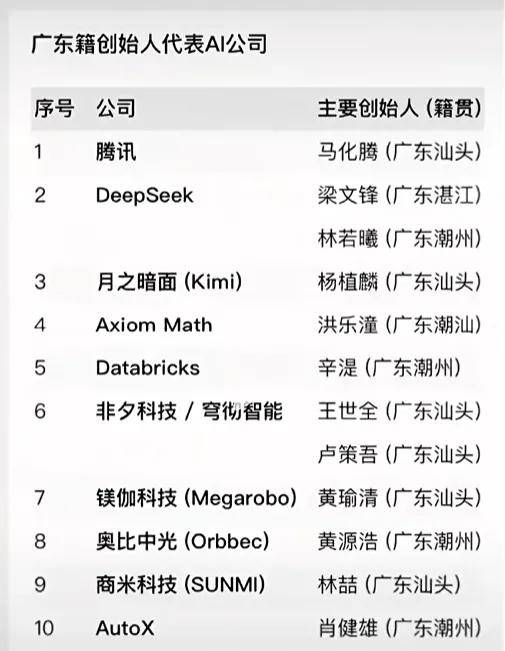 中国顶级AI圈,要被潮汕人占领了 中国顶级AI圈,要被潮汕人占领了