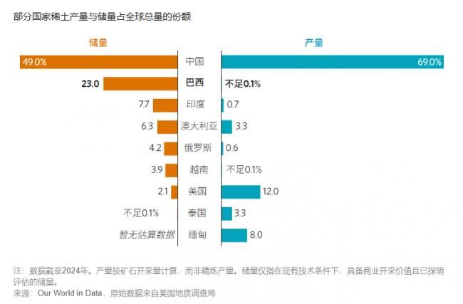 美中博弈新战线开到巴西 美中博弈新战线开到巴西
