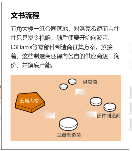 一枚爱国者导弹为何要造两年? 一枚爱国者导弹为何要造两年?