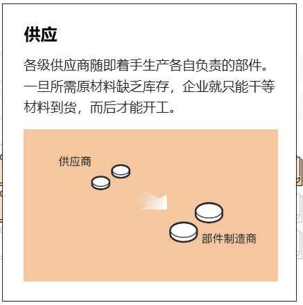 一枚爱国者导弹为何要造两年? 一枚爱国者导弹为何要造两年?