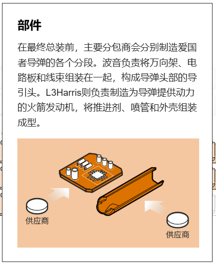 一枚爱国者导弹为何要造两年? 一枚爱国者导弹为何要造两年?