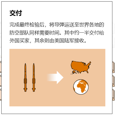 一枚爱国者导弹为何要造两年? 一枚爱国者导弹为何要造两年?