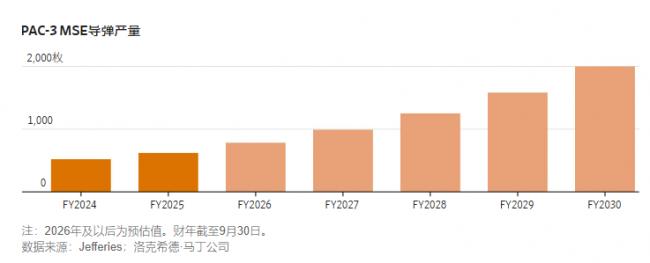 一枚爱国者导弹为何要造两年? 一枚爱国者导弹为何要造两年?