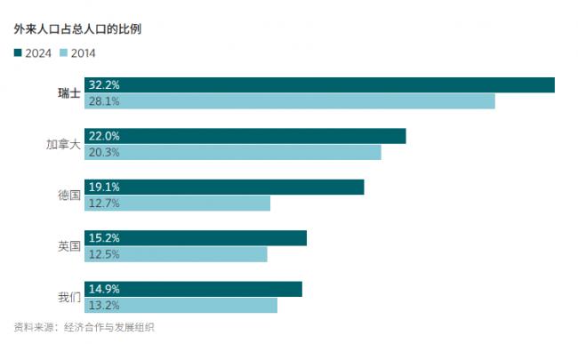 瑞士激进的移民提案:限制人口数量 瑞士激进的移民提案:限制人口数量
