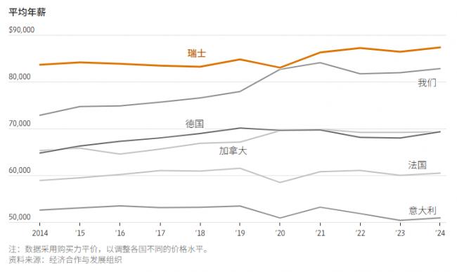 瑞士激进的移民提案:限制人口数量 瑞士激进的移民提案:限制人口数量
