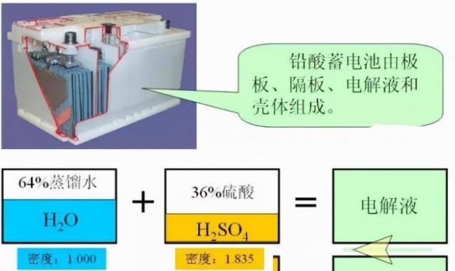 电动车每天充电和用完再充 哪个更伤电池 电动车每天充电和用完再充 哪个更伤电池