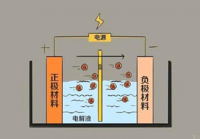 电动车每天充电和用完再充 哪个更伤电池 电动车每天充电和用完再充 哪个更伤电池