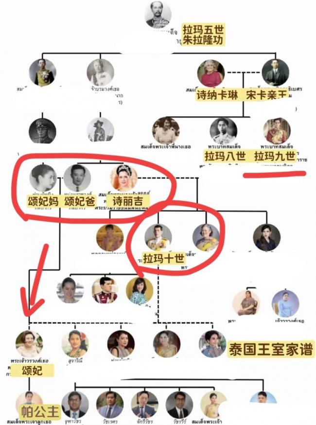 泰国长公主离世,网友叹息她中了基因恶魔彩票 泰国长公主离世,网友叹息她中了基因恶魔彩票