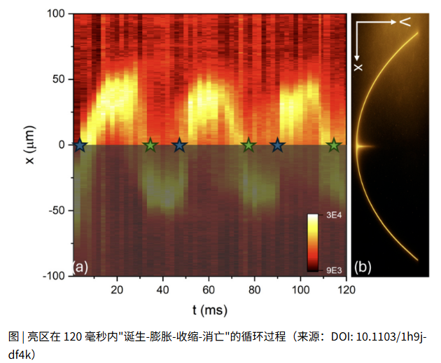 迷你宇宙里,科学家第一次观察到时间“诞生” 迷你宇宙里,科学家第一次观察到时间“诞生”
