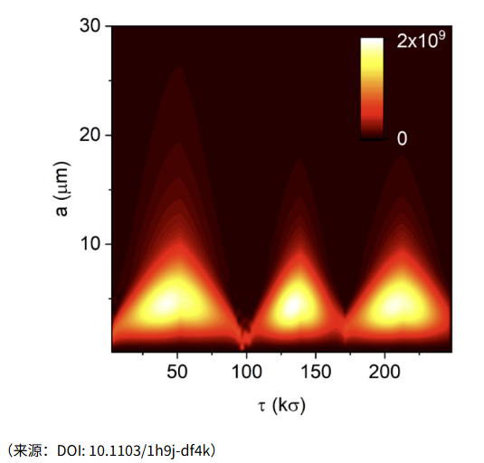 迷你宇宙里,科学家第一次观察到时间“诞生” 迷你宇宙里,科学家第一次观察到时间“诞生”
