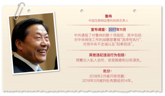 五花八门!中共官员落马罪名曝光 习近平要什么 五花八门!中共官员落马罪名曝光 习近平要什么