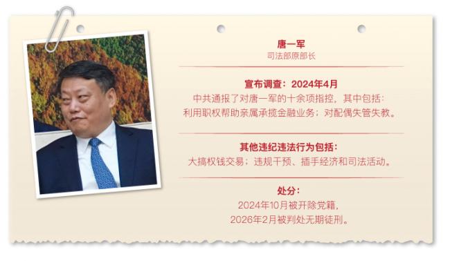 五花八门!中共官员落马罪名曝光 习近平要什么 五花八门!中共官员落马罪名曝光 习近平要什么