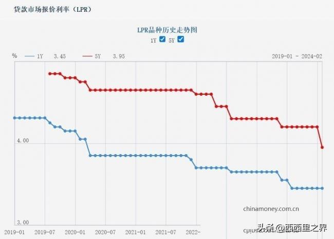 本轮房价下跌远超想象!将成历史性的国民伤痛 本轮房价下跌远超想象!将成历史性的国民伤痛