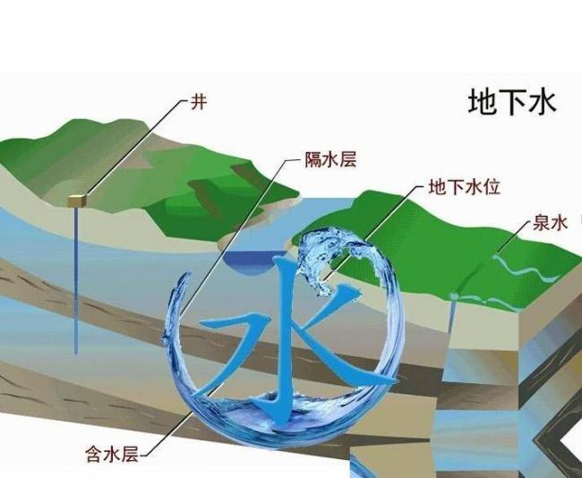 中国有2个地方正慢慢下沉 彻底沉没不是妄言 中国有2个地方正慢慢下沉 彻底沉没不是妄言