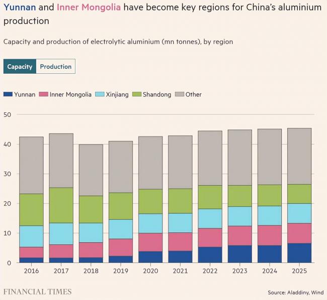 震动全球:中国悄悄完成千亿重工业大迁徙 震动全球:中国悄悄完成千亿重工业大迁徙