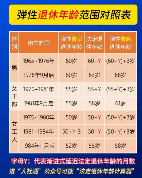 中央定调:这三类人员不允许弹性延迟退休 中央定调:这三类人员不允许弹性延迟退休