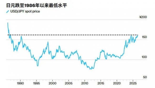 日元崩了!这“剧本”看着眼熟 日元崩了!这“剧本”看着眼熟
