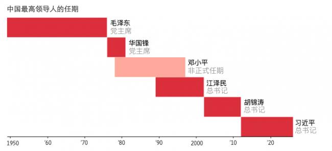 斯大林和毛泽东的集权策略 习近平如何学以致用 斯大林和毛泽东的集权策略 习近平如何学以致用