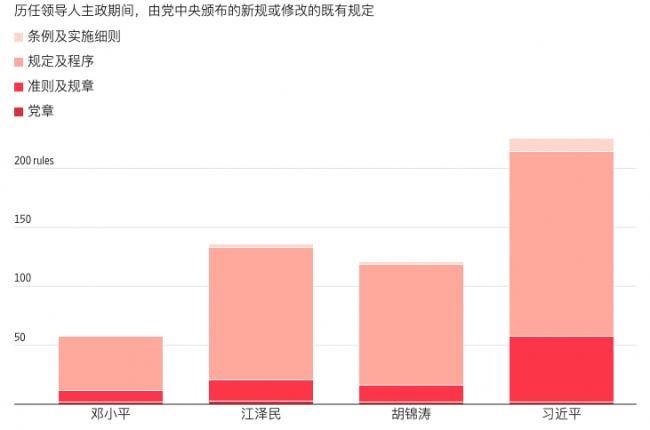 斯大林和毛泽东的集权策略 习近平如何学以致用 斯大林和毛泽东的集权策略 习近平如何学以致用