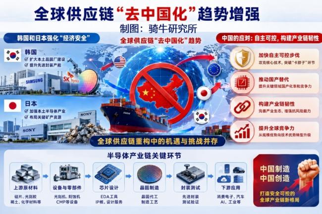 两大糟糕信号!全球“去中国化”趋势增强 两大糟糕信号!全球“去中国化”趋势增强