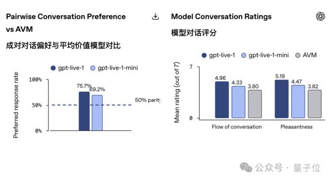 同声传译一夜失业!GPT-Live瞬间翻译 看傻全网 同声传译一夜失业!GPT-Live瞬间翻译 看傻全网
