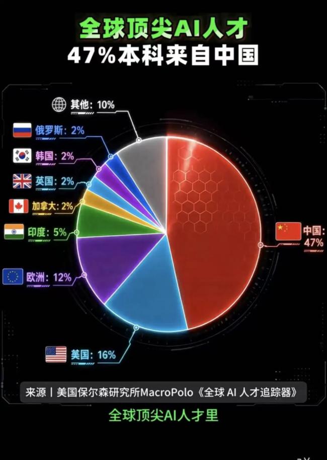 两张美中AI实力对比图,全网热传 两张美中AI实力对比图,全网热传