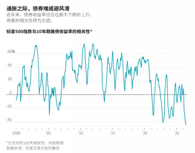 如何在全球危机不断的环境下投资 如何在全球危机不断的环境下投资