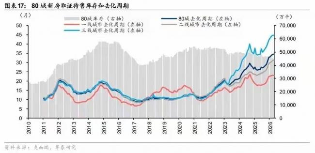 中国即将全面进入租房时代!房子越来越难卖 中国即将全面进入租房时代!房子越来越难卖