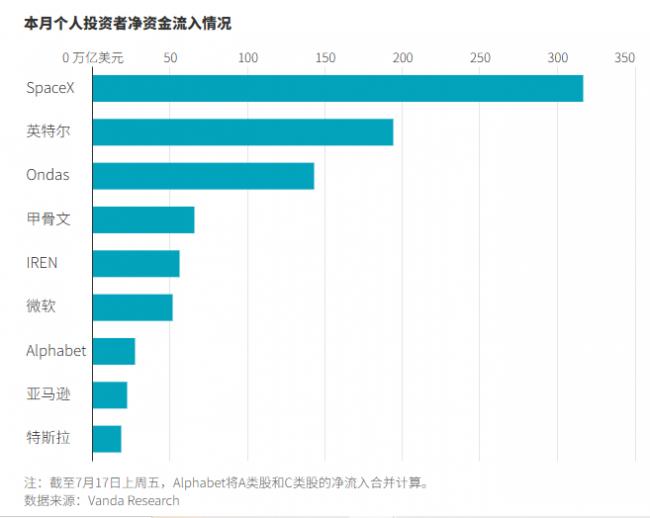 铁粉变心 散户转投转入美股新战线 铁粉变心 散户转投转入美股新战线