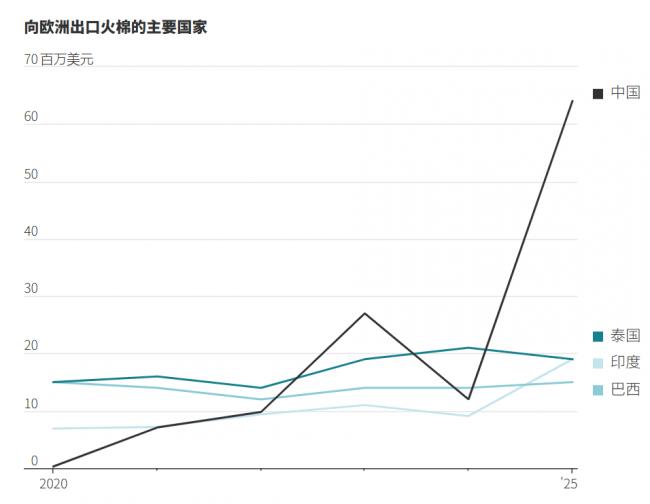 惊呆:这不起眼小物 西方竟也依赖中国 惊呆:这不起眼小物 西方竟也依赖中国