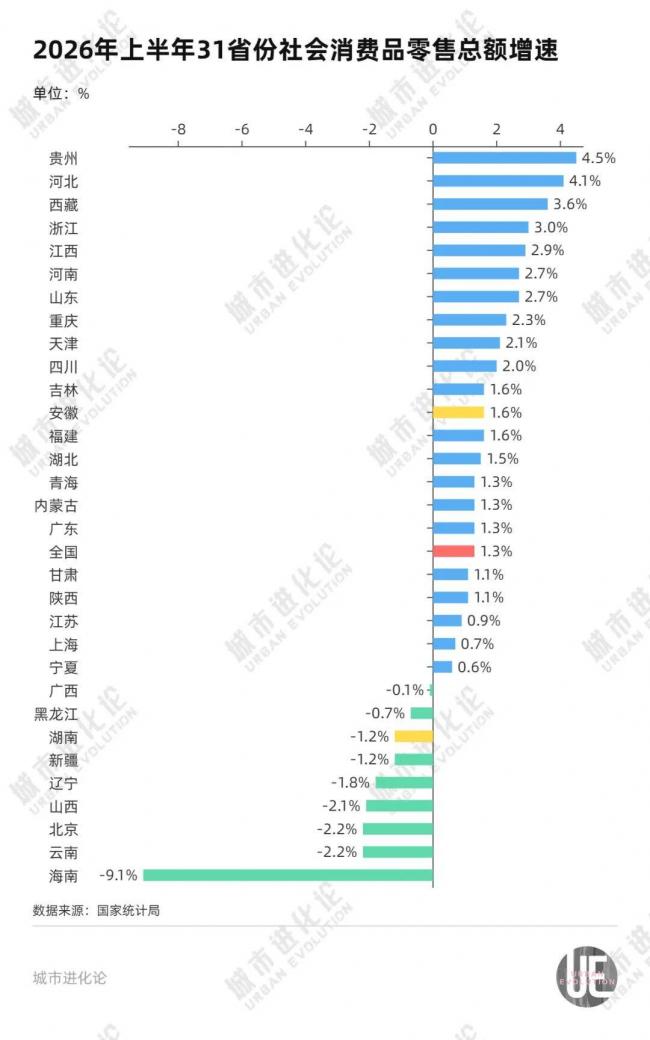 罕见反超,GDP十强省份又变了 罕见反超,GDP十强省份又变了