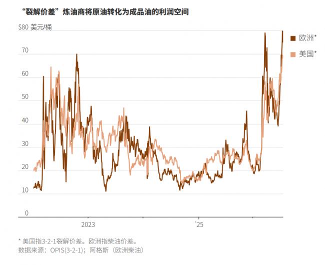 三大咽喉齐断!美中俄三线吃紧 三大咽喉齐断!美中俄三线吃紧
