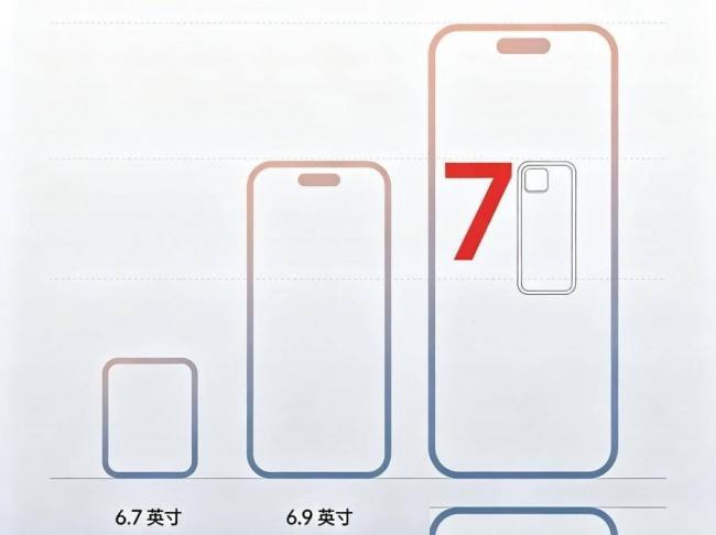 史上最大iPhone来了!iPhone20 Pro Max曝光 史上最大iPhone来了!iPhone20 Pro Max曝光