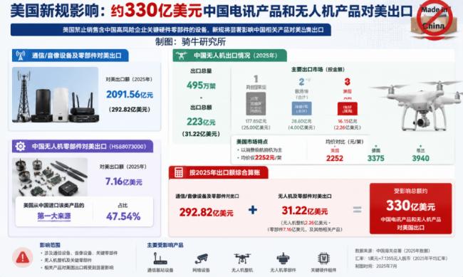美国对中国的这一刀,伤害性不大脱钩性极强 美国对中国的这一刀,伤害性不大脱钩性极强