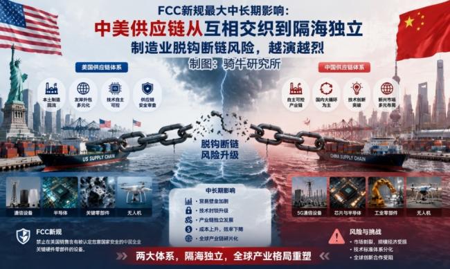 美国对中国的这一刀,伤害性不大脱钩性极强 美国对中国的这一刀,伤害性不大脱钩性极强
