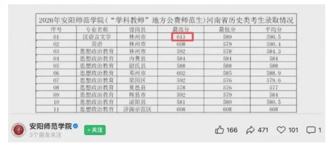 今年高考提前批录取数据一出,整个教育圈震惊了 今年高考提前批录取数据一出,整个教育圈震惊了