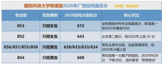 今年高考提前批录取数据一出,整个教育圈震惊了 今年高考提前批录取数据一出,整个教育圈震惊了