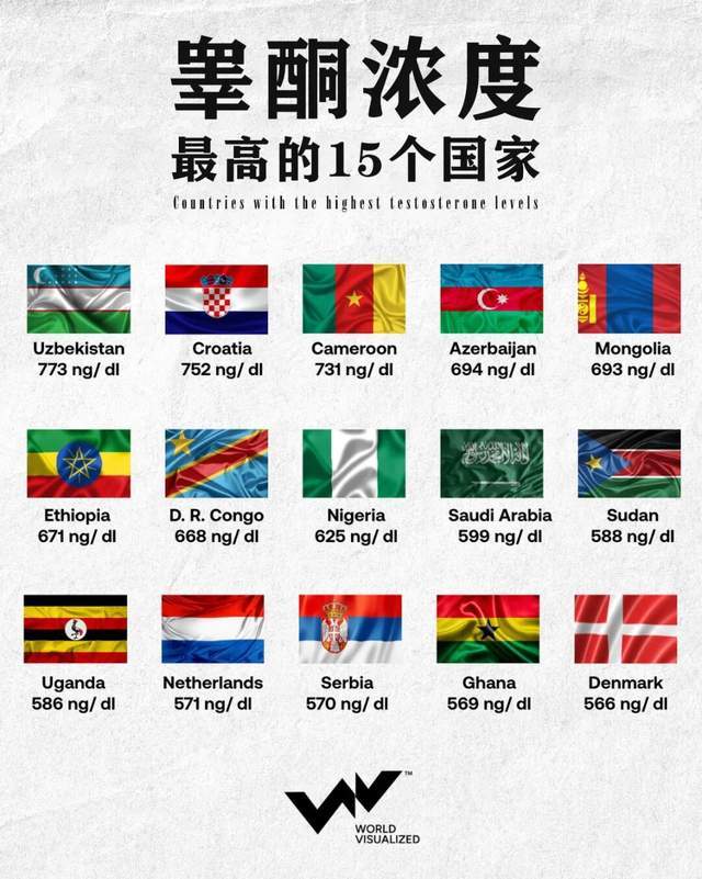 中国男人,不要尝试“睾酮与兽药” 中国男人,不要尝试“睾酮与兽药”