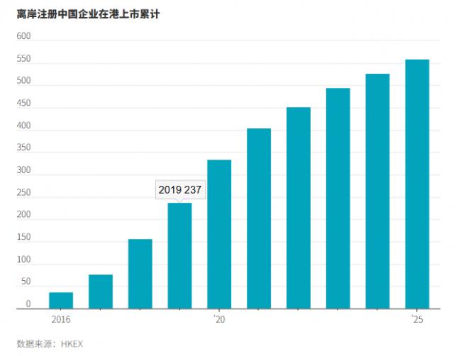 中国超级富豪的好日子,到头了! 中国超级富豪的好日子,到头了!