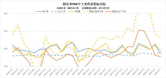 三大行业全面失守!北京收到重大警讯 三大行业全面失守!北京收到重大警讯