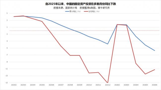 三大行业全面失守!北京收到重大警讯 三大行业全面失守!北京收到重大警讯