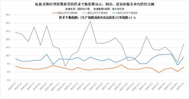 三大行业全面失守!北京收到重大警讯 三大行业全面失守!北京收到重大警讯