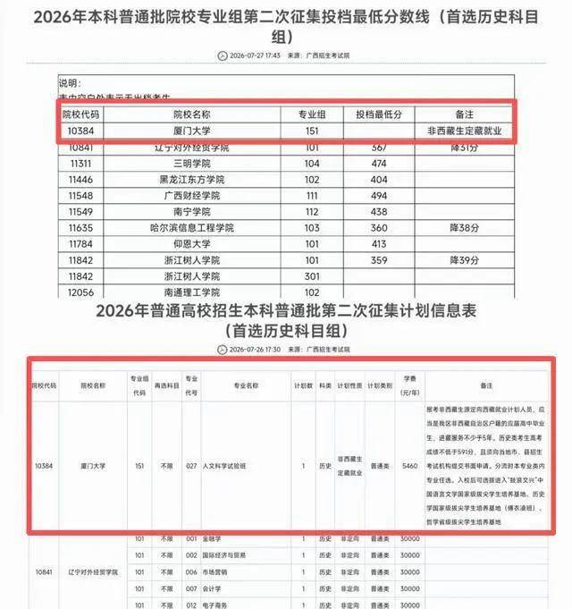 愣是一个人都没招到!今年最惨的3所985/211 愣是一个人都没招到!今年最惨的3所985/211