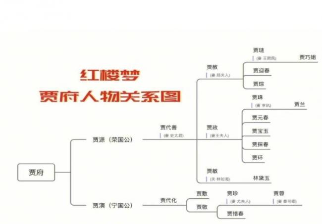 荣国府上千人口,贾政五品小官为什么养得起 荣国府上千人口,贾政五品小官为什么养得起