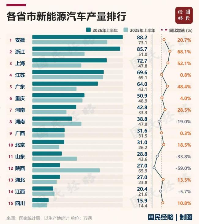 大洗牌!最新全国50强城市,又变了 大洗牌!最新全国50强城市,又变了