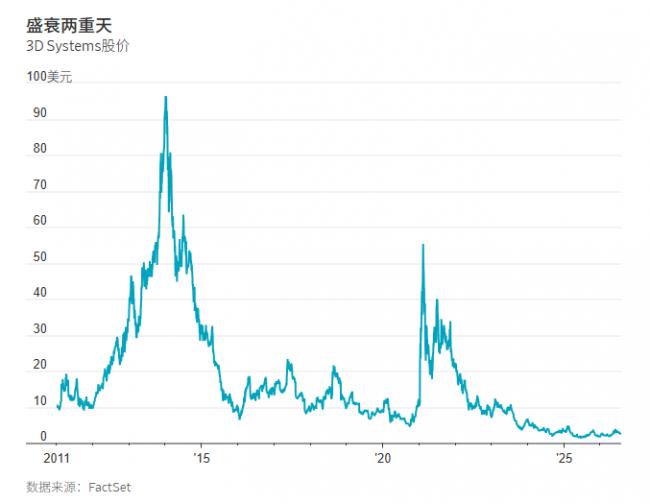 美股擅长制造泡沫,也能从容化解 美股擅长制造泡沫,也能从容化解