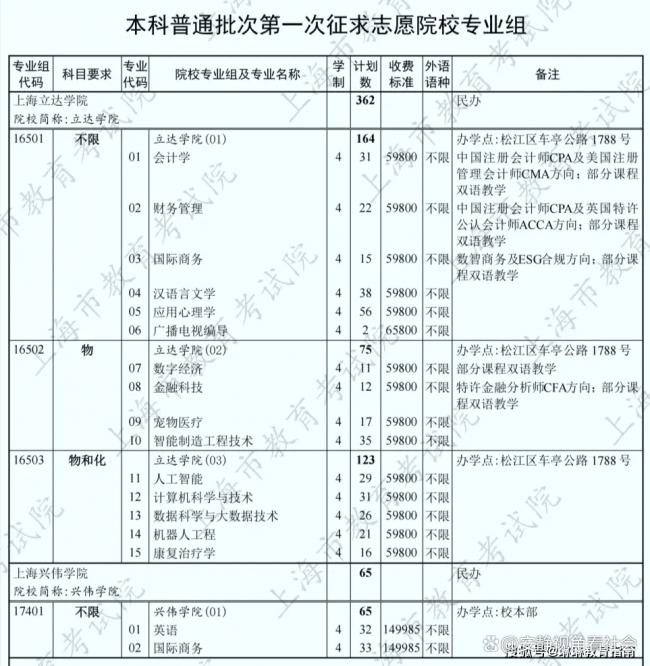 2026上海最惨大学首轮仅1人 登上热搜 2026上海最惨大学首轮仅1人 登上热搜
