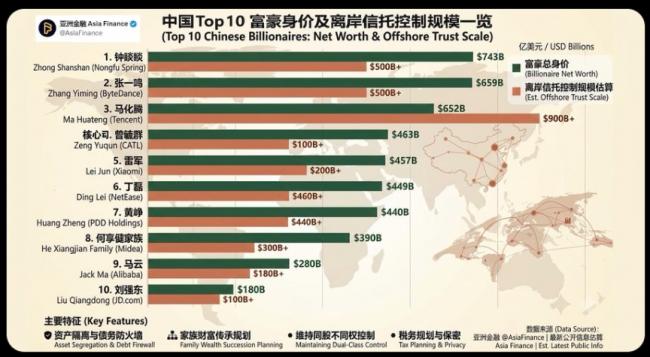 中国这些超级富豪要补多少税 数字太惊人 中国这些超级富豪要补多少税 数字太惊人